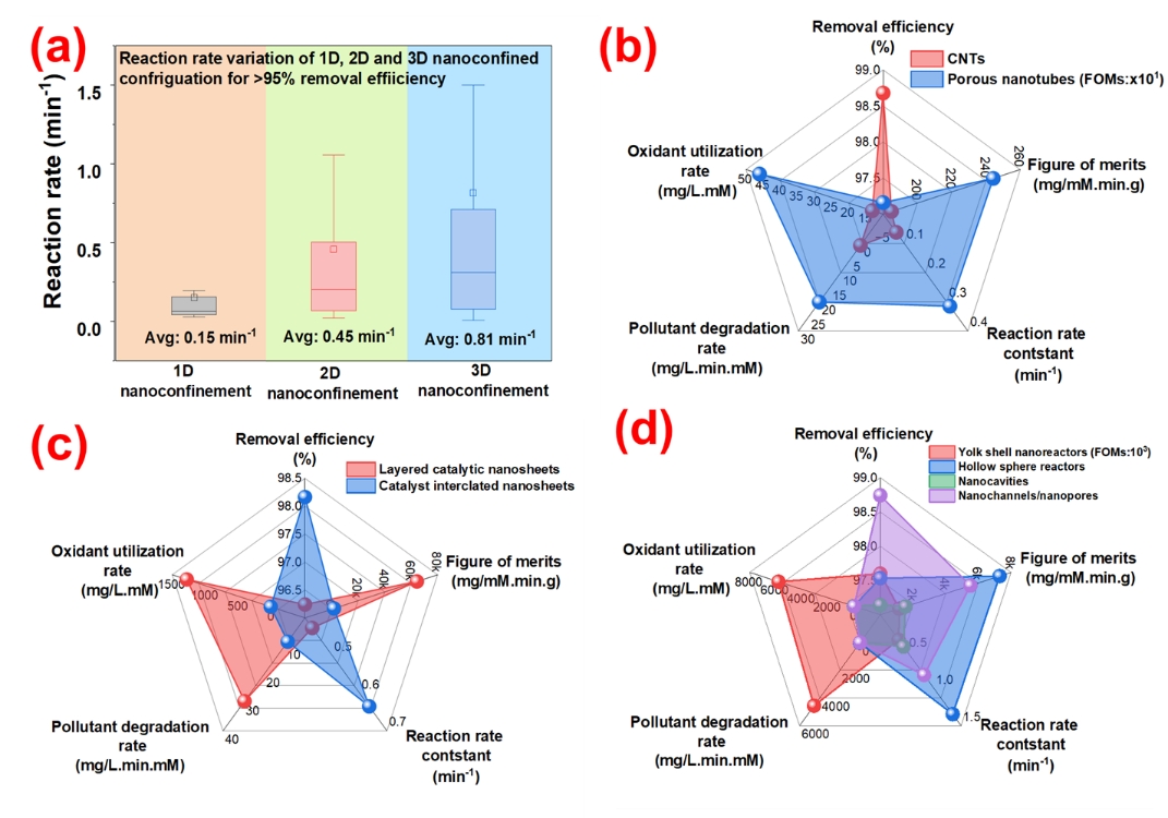 Figure.5.jpg Figure.5.jpg
